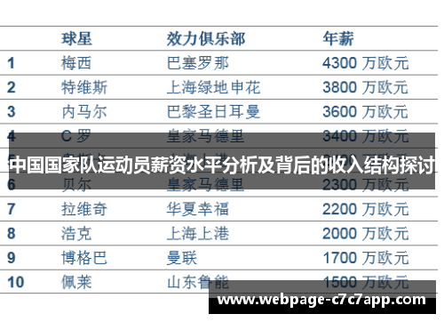 中国国家队运动员薪资水平分析及背后的收入结构探讨