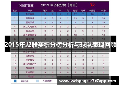 2015年J2联赛积分榜分析与球队表现回顾